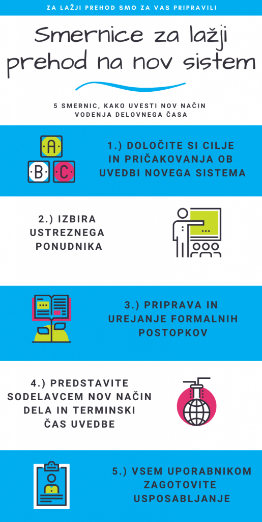 Evidenca_delovnega_časa